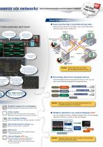 Data Logging Software GA10 - 3