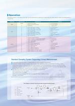DM8 Vibration Type Liquid Density Analyzer -3