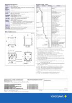 FLXA21 2-Wire Liquid Analyzer-3