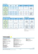 GD402 Gas Density Analyzer-3