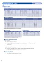 GS610 Source Measure Unit-10