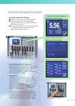 High Temperature Humidity Analyzer-7