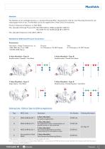 Modular Mounting System, C13SM Series - 5