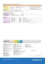 Personal pH, pH/ORP, Conductivity Meters-5