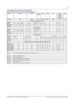 RAMC-5