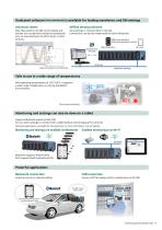 SMARTDAC+ Data Acquisition & Control Data Acquisition System GM - 7