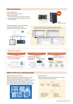 SMARTDAC+ Data Acquisition & Control Data Acquisition System GM - 9