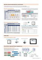 SMARTDAC+ Data Acquisition & Control Paperless recorder GX/GP - 11