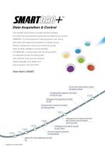 SMARTDAC+ Data Acquisition & Control Paperless recorder GX/GP - 2