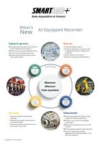 SMARTDAC+ Data Acquisition & Control Paperless recorder GX/GP - 4