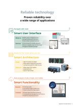 SMARTDAC+ Data Acquisition & Control Paperless recorder GX/GP - 5