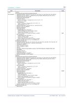 YTA610-10