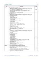 YTA610-11