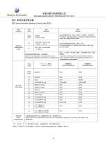 hydraulic steering units - 6