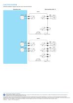 GMI D5000-D5200 Datasheets-12