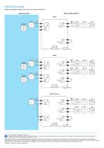 GMI D5000-D5200 Datasheets-14