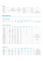 GMI D5000-D5200 Datasheets-8