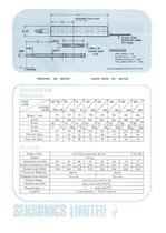 LVDT & RVDT Displacement Transducers - 14