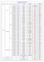 LVDT & RVDT Displacement Transducers - 4