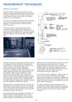 Turbine Supervisory Guide VMS TSI Overspeed - 11