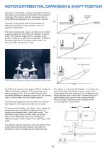 Turbine Supervisory Guide VMS TSI Overspeed - 13