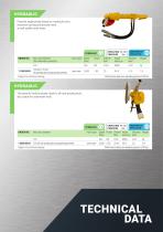 Angle-and-Vertical-grinders-0623E-5