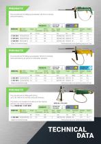 Core Drill Units - 3