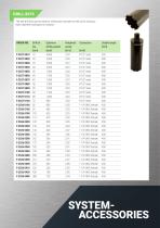 Core Drill Units - 7