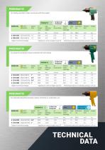 Impact Wrenches - 3