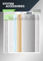 Reciprocating Saws - 10