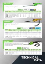 Reciprocating Saws - 3