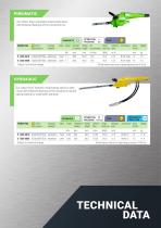 Reciprocating Saws - 5