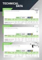 Tools for Hydrogen Environment - 10