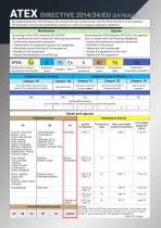 Tools for Hydrogen Environment - 2