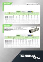 Tools for Hydrogen Environment - 7