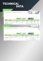 Tools for Hydrogen Environment - 8