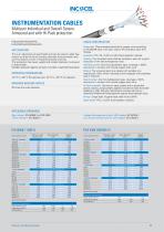 INCOCEL GENERAL CATALOGUE - 400/8-11