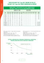 LOW PRESSURE THERMOPLASTIC FLEXIBLE HOSES AND PTFE TUBES - 12