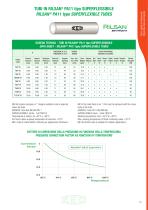 LOW PRESSURE THERMOPLASTIC FLEXIBLE HOSES AND PTFE TUBES - 13