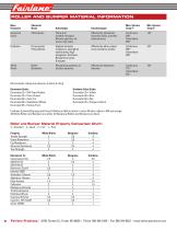 Bumper Material Information-1