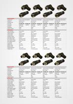 Atex Connectors - 5