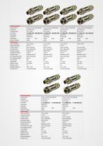 Atex Connectors - 7