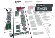 Software-6