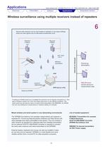 Wireless Transmitters Product Summary 2009 - 18