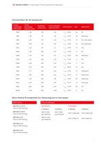 Micro-Hybrid IR-product-guide-7