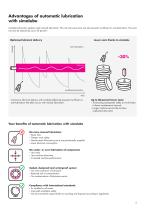 Automatic lubricators - 3