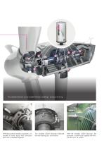 simalube – the automatic single-point lubricator_Technical information on wind turbines-3