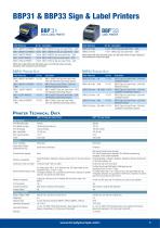 BBP31 and BBP33 Printers and Material - 5