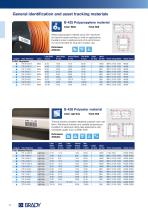 Benchtop Thermal Transfer Materials-10