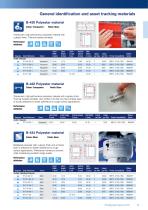 Benchtop Thermal Transfer Materials-11
